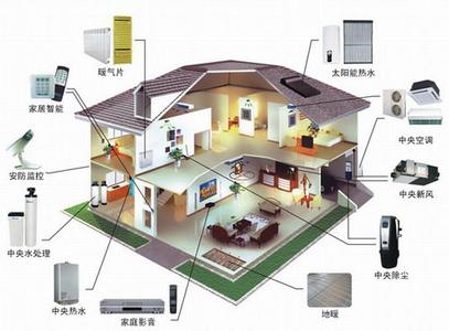 智能家居时代，中央空调系统如何更聪明？