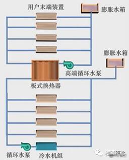 暖通水冷式中央空调水系统 详细介绍、分类、设计及选型指南