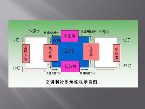 中央空调系统 原理、类型与选型指南